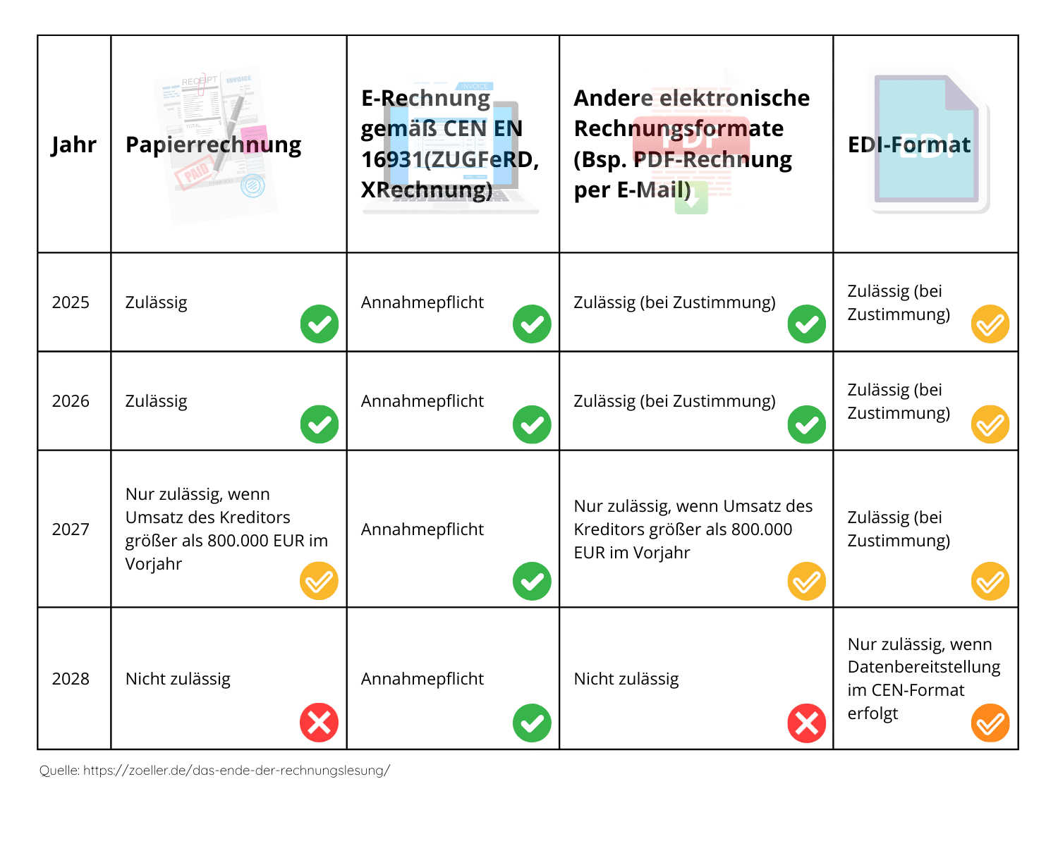 Rechnungsempfaenger eRechnung Rechnungsempfang eRechnung