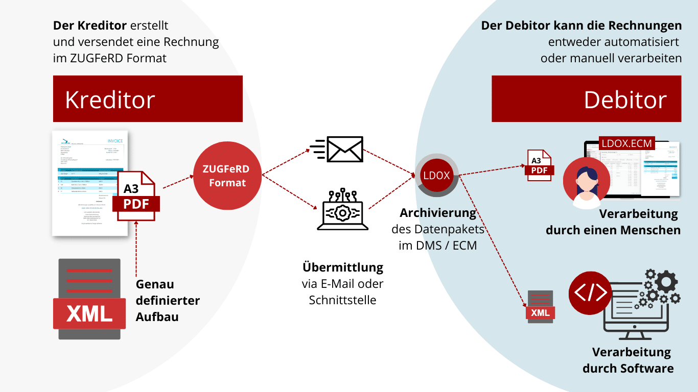 eks schaubilder - 1